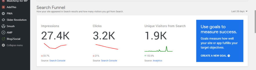 How to setup Google WordPress Plugin With Analytics & Console