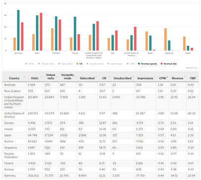 Evadav Dashboard