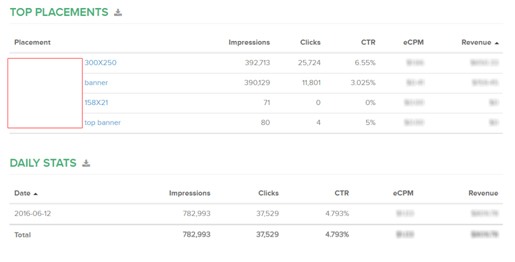 Revenue Hits Dashboard